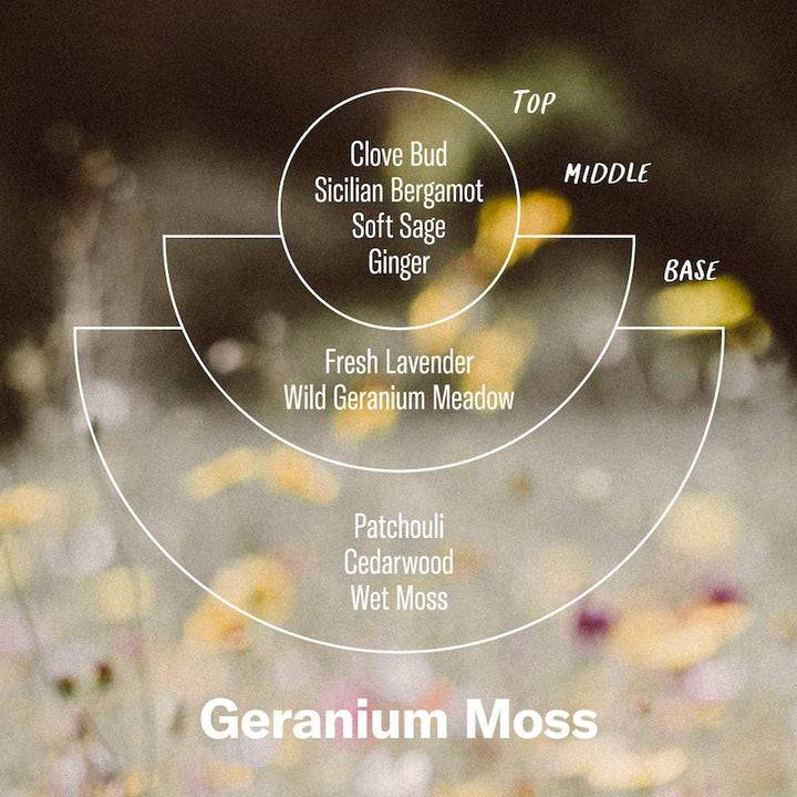 Geranium Moss– 7.2 oz Soy Candle